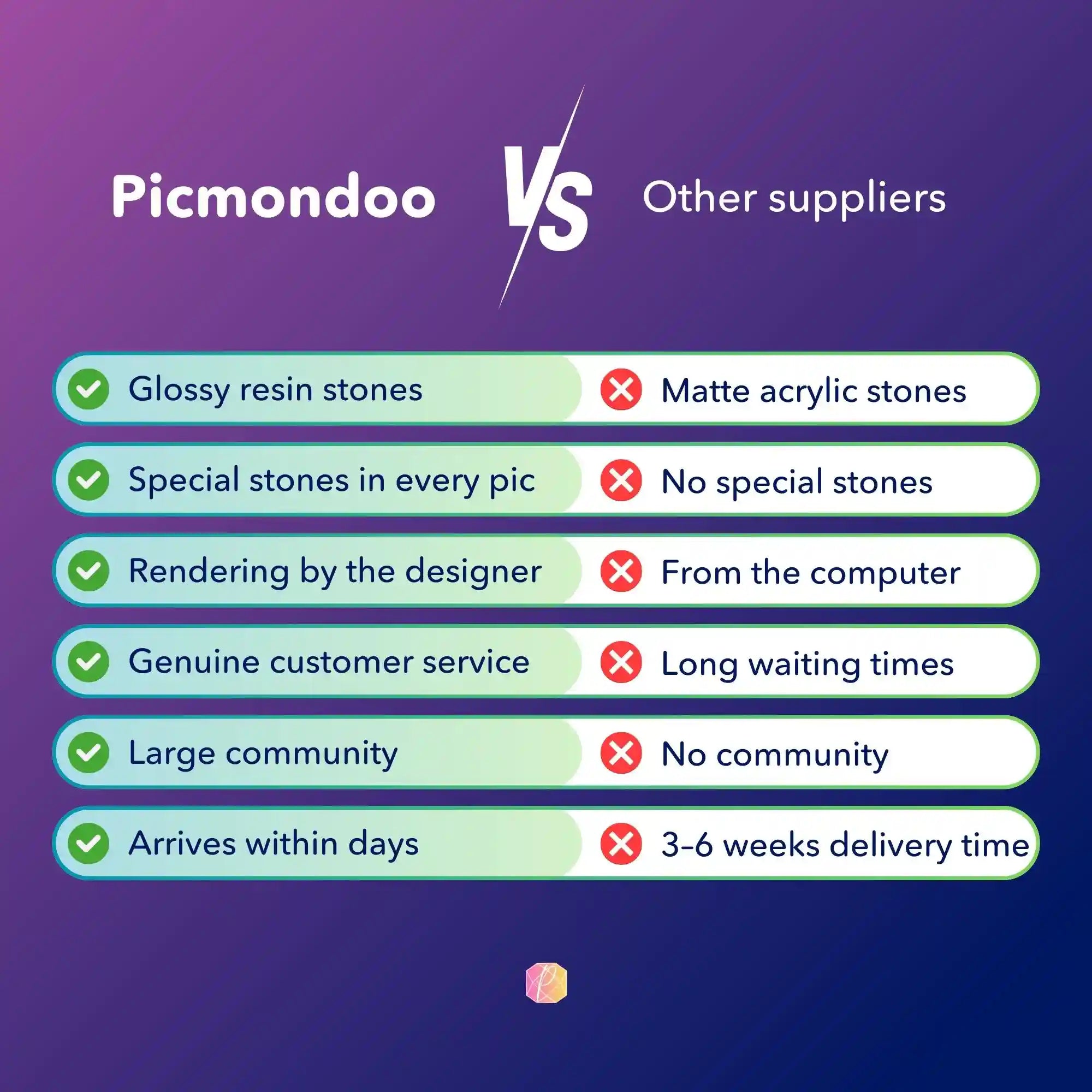 Diamond Painting – Blue Water Lily MINI