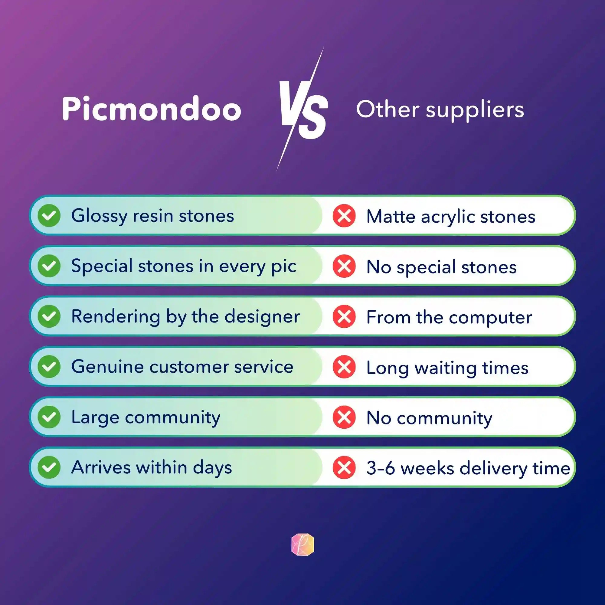 Diamond Painting – Unconditional Trust